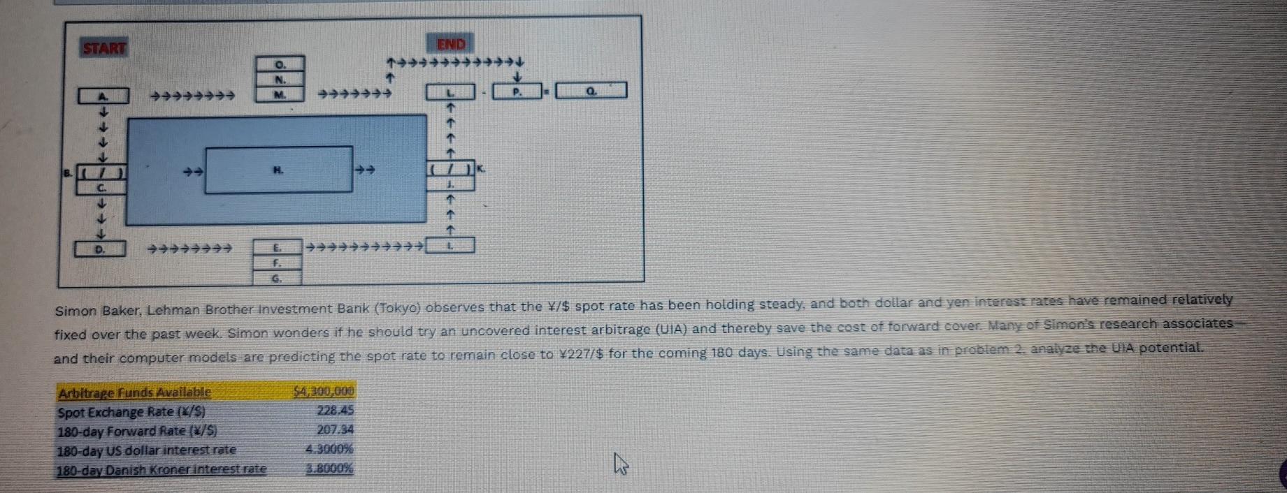 START END 0. N. M A. a. 1 C * .