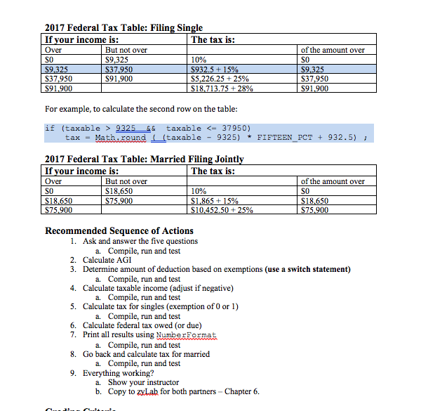 getting the correct output. below screenshots are those of my incorrect results