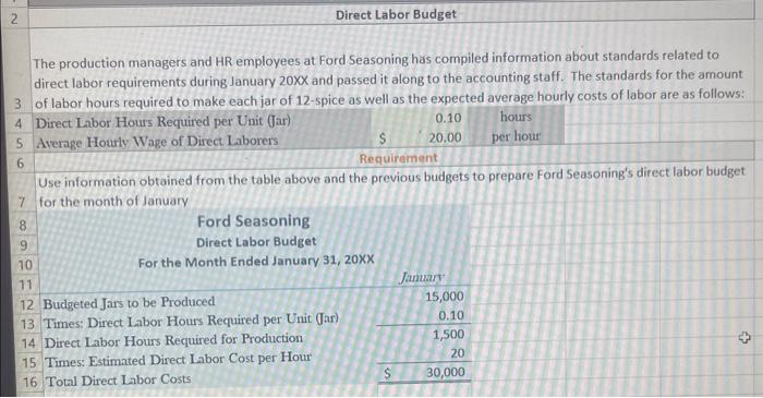 Seasoning must produce and sell Ford Seasoning's management has asked its accounting
