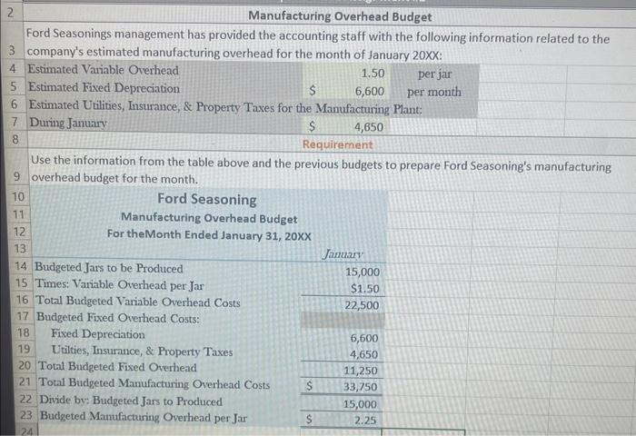 staff to prepare a sales budget for the first quarter of 20XX.
