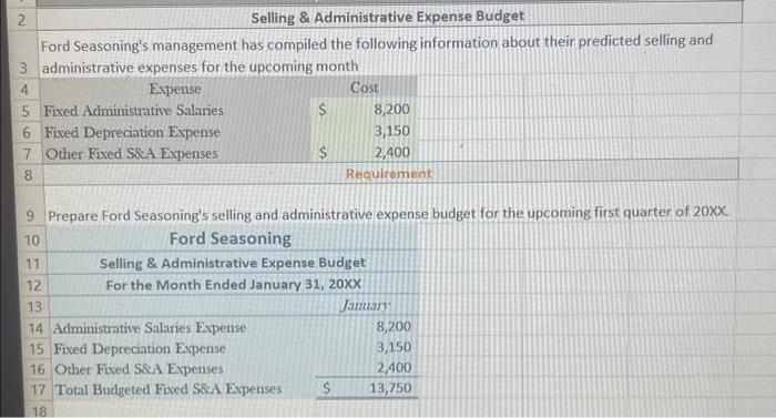 will be the same for the entire three months. Because management expects