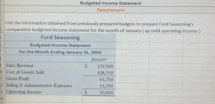 sales to grow rapidly due to a new promotional strategy, they have