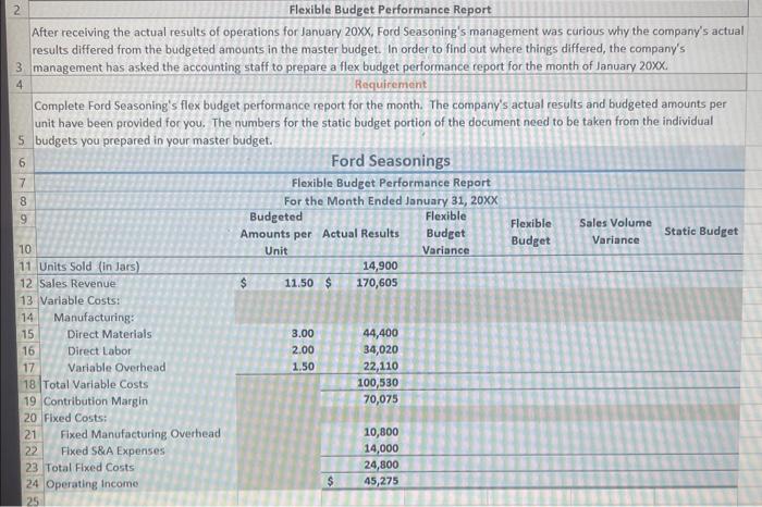 asked the accounting staff to budget for an increase to sales over
