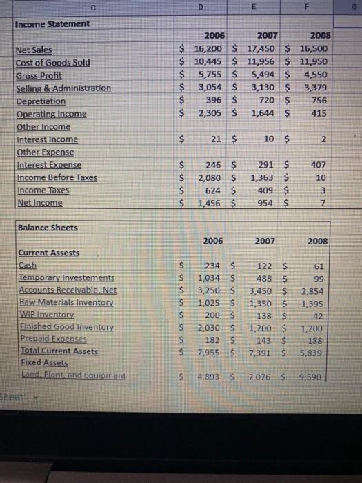 Based on the excel attachments below, please provide a brief description/explanation on