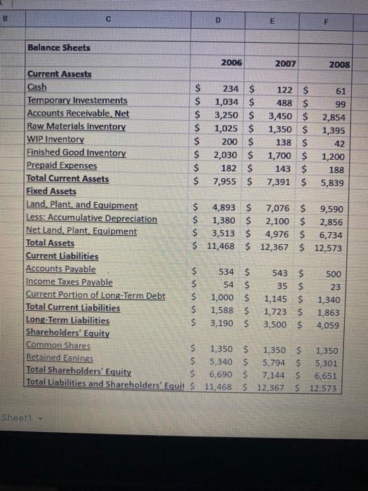 liquidity, asset management, long term debt ability, profitability and final recommendations. 
