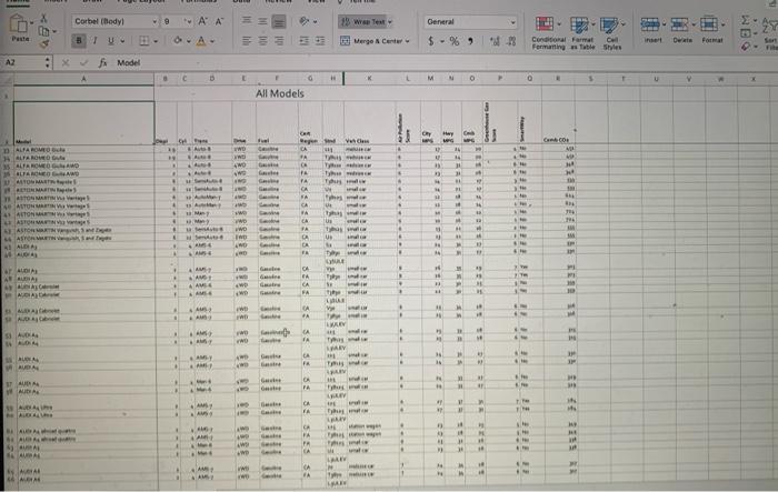 Sort the table first alphabetically by the values in the Model column