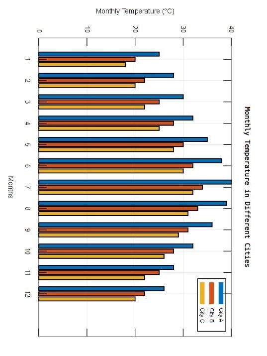 9. please provide the Octave code that results in the given