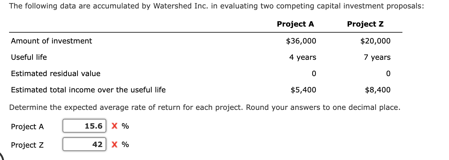  Determine the expected average rate of return for each project. Round
