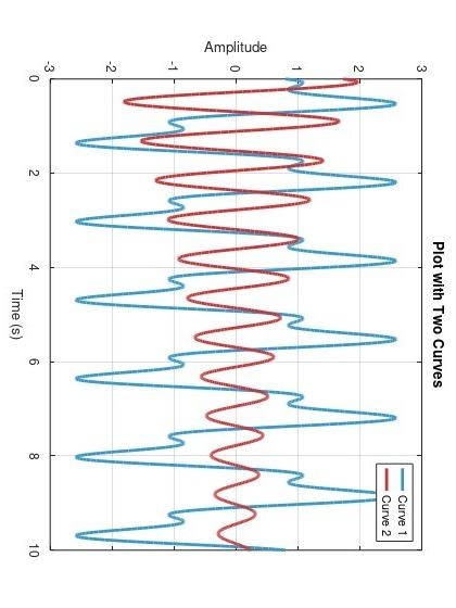  20. Please provide the Octave code for the given plot. Please
