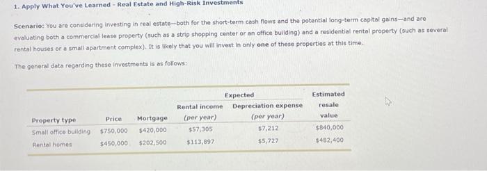  Help please :( 1. Apply What You've Learned - Real Estate