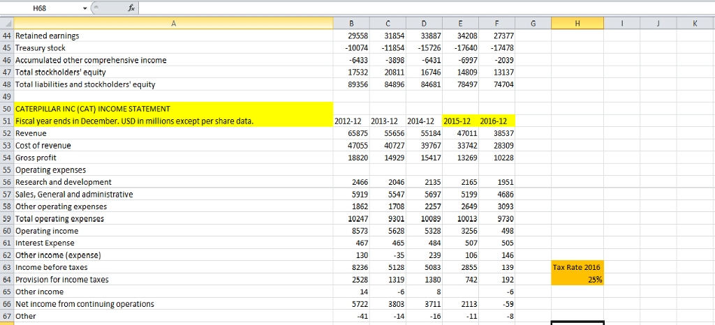 worksheet includes the Balance Sheet and the Income Statement of the respective
