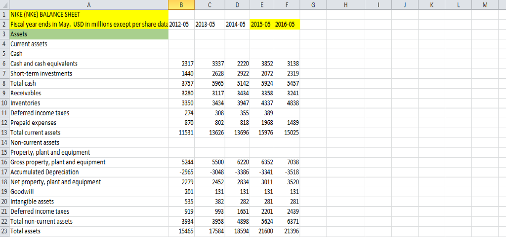 uses for each companys FCF by completing the blue boxes found below