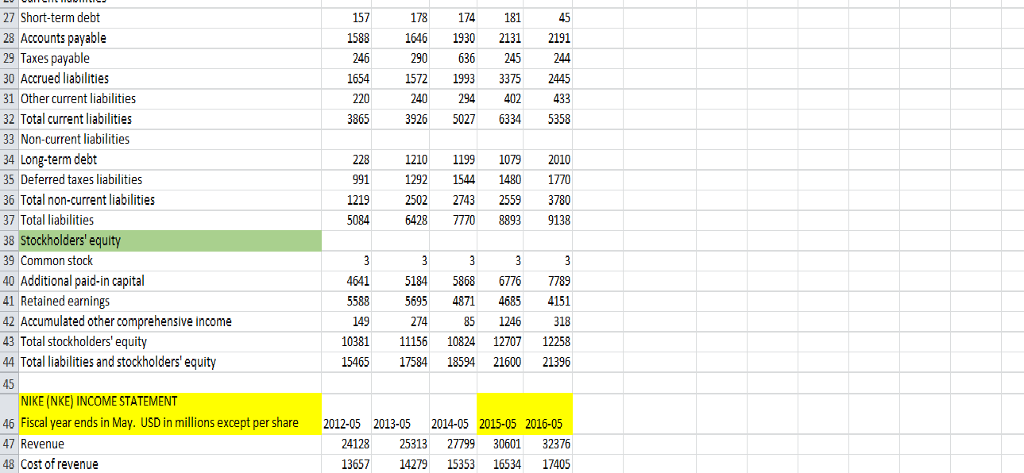 Caterpillar, write an analysis (one page per company) summarizing your results. In
