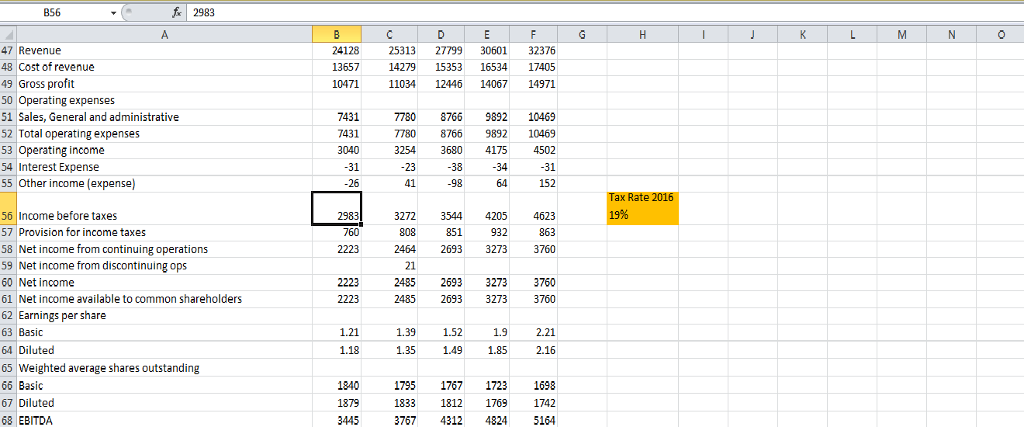 your analysis, interpret the meaning of each companys FCF value. Describe the