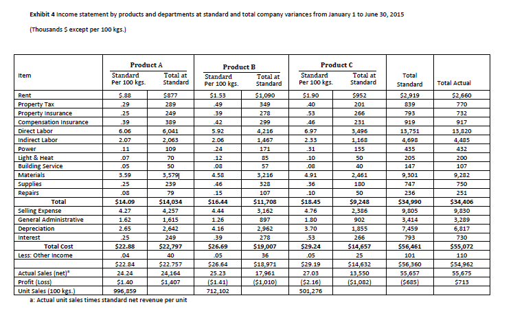 and relevant notes, students should go directly to Exhibit 2 where you