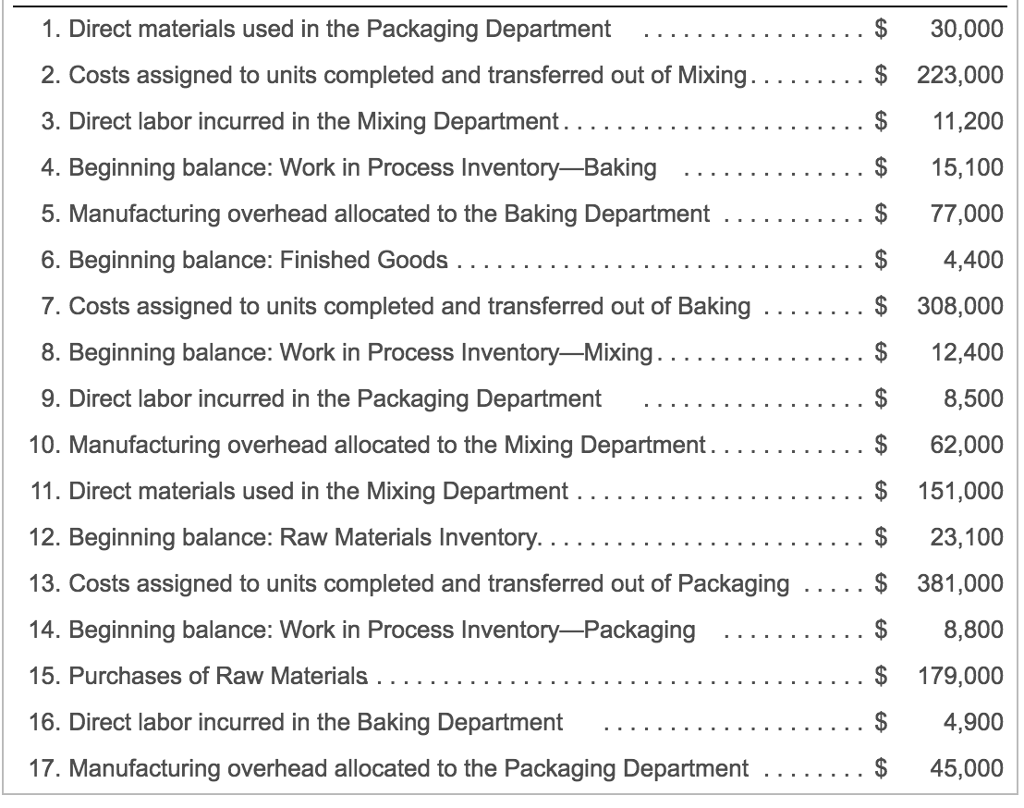 Baking, and Packaging. The following transactions occurred during April BEE (Click the