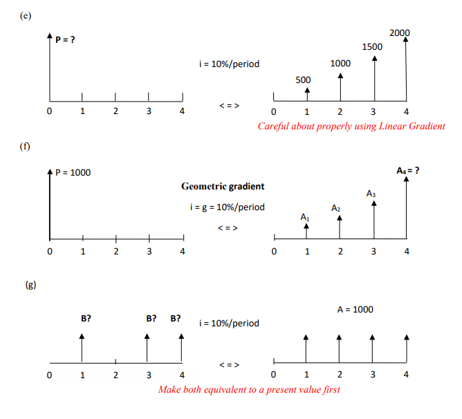 Find the unknown quantities, assuming economic equivalence () among each pair of