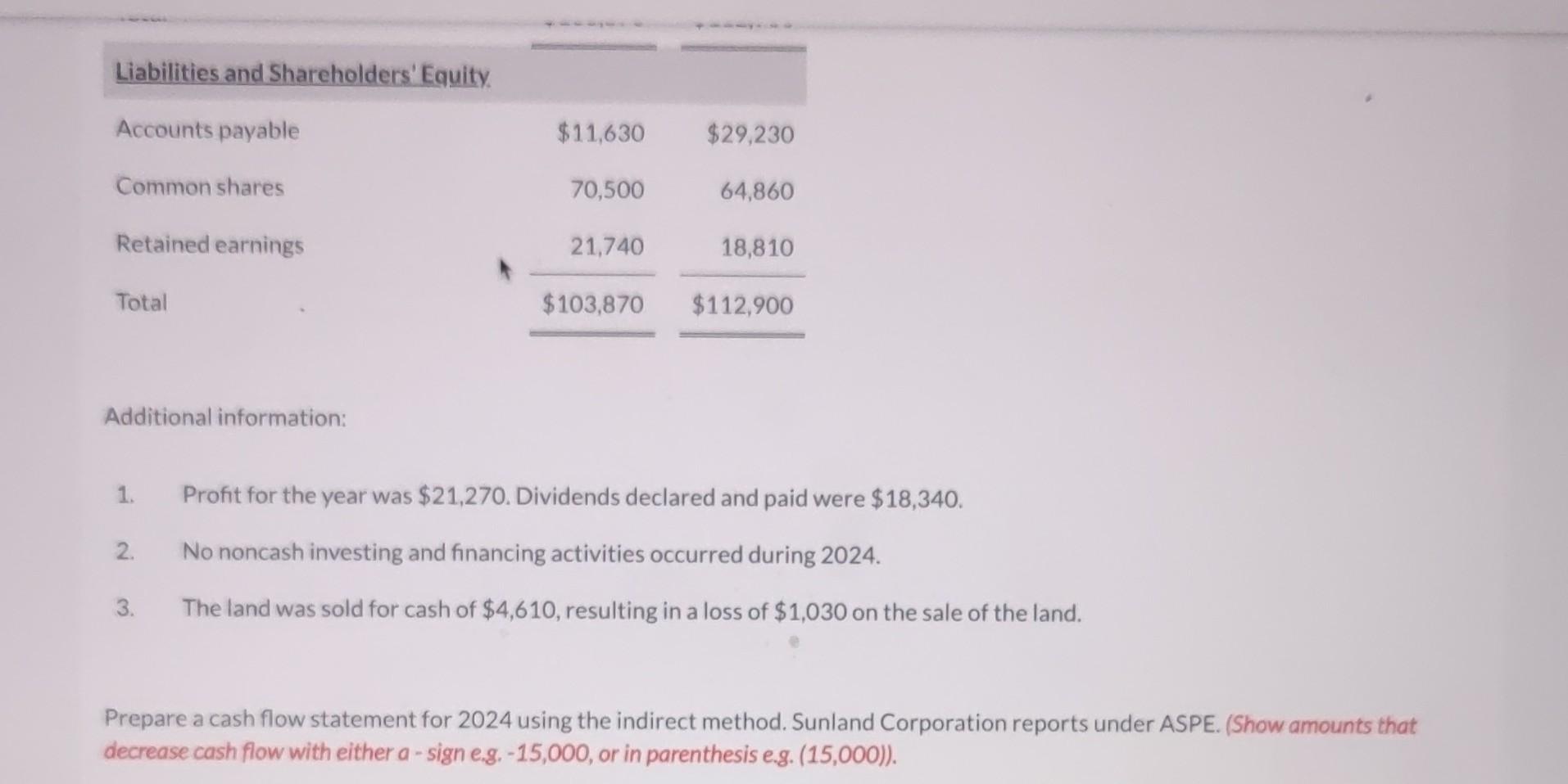 Sunland Corporation reports under ASPE. (Show amounts that decrease cash flow with