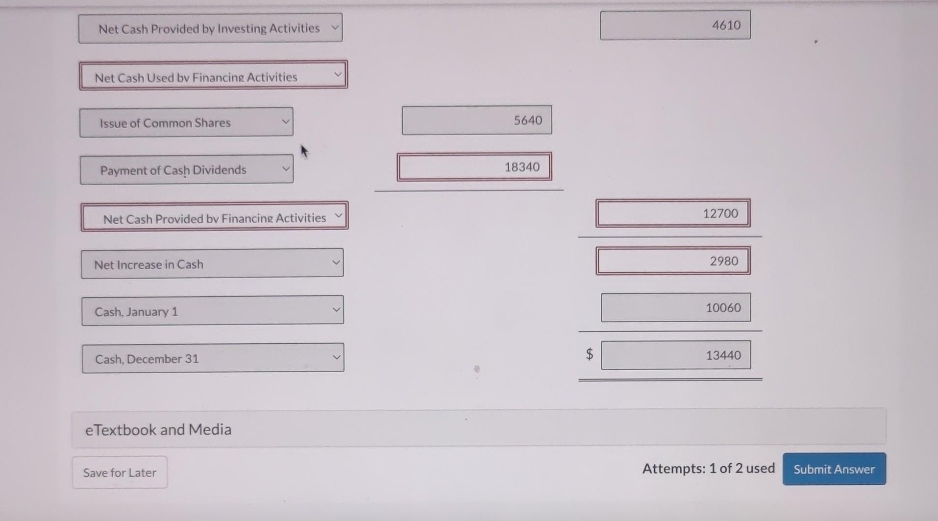 of Common Shares 5640 Payment of Cash Dividends 18340 Net Cash Provided