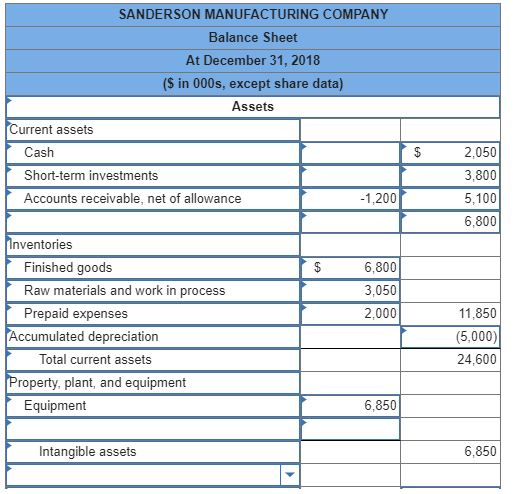 Please help me fixing this fast and correctly The following incomplete balance