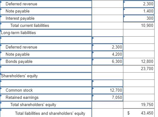 As accounting manager for Sanderson, you are attempting to reconstruct and revise