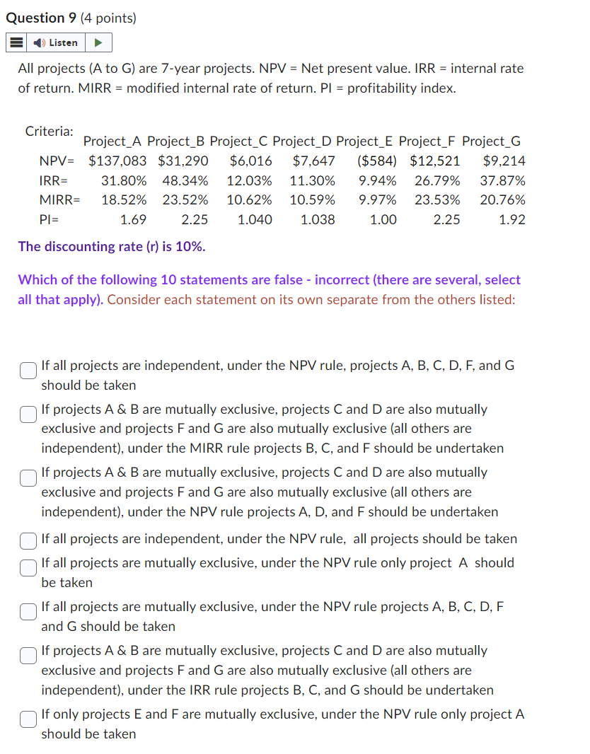  All projects (A to G) are 7-year projects. NPV = Net