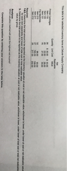  The data is for selected inventory items at deluxe supply Company