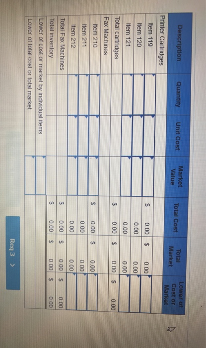 required: 1&2. determine the total amount to be reported as the inventory