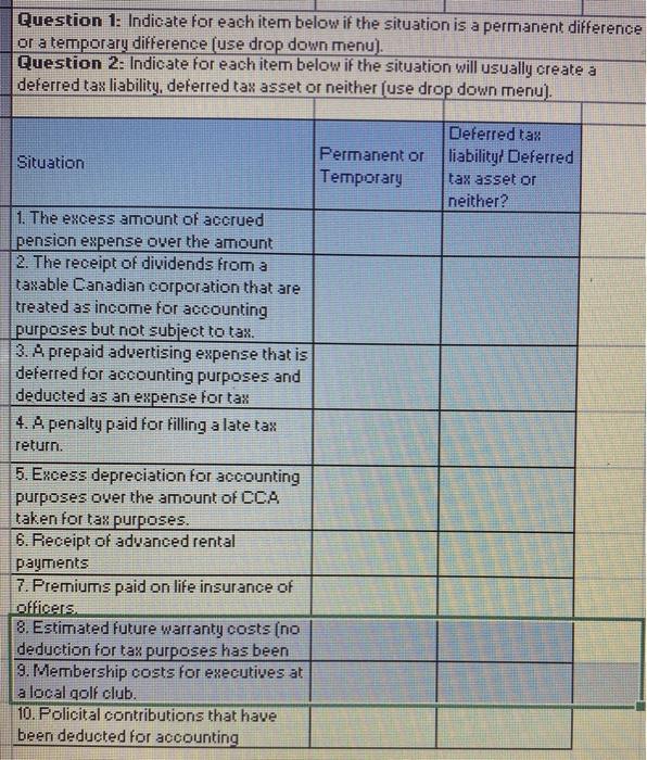  Question 1: Indicate for each item below if the situation is