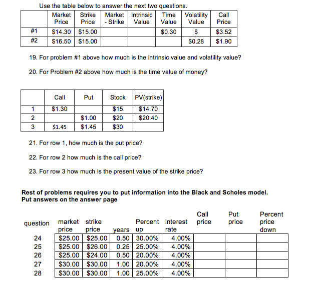  Use the table below to answer the next two questions MarketStrike
