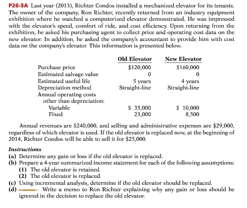  Last year (2013), Richter Condos installed a mechanized elevator for its