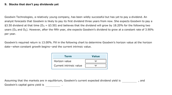 9. Stocks that don't pay dividends yet Goodwin Technologies, a relatively