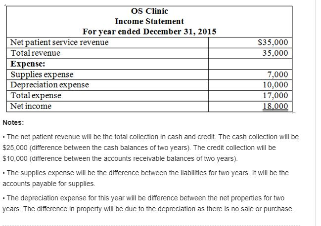 Hello, For Chapter 4, Problem 8P how was the "Net Income" of