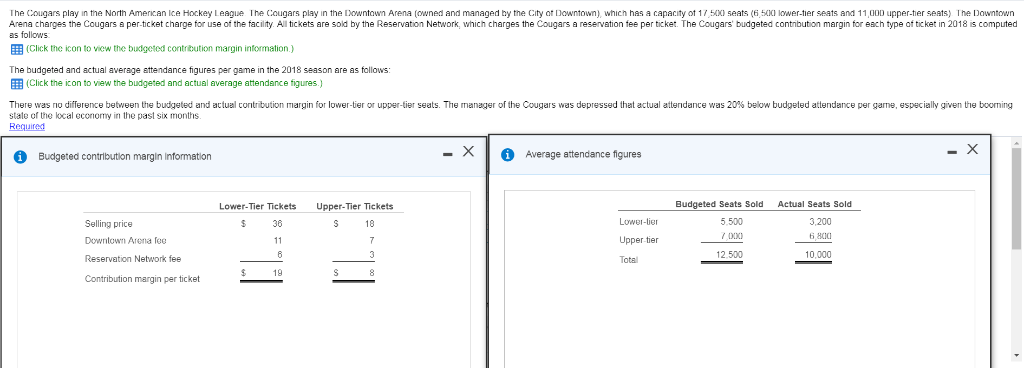 This is all the information provided sold by the Cougars a per-ticket