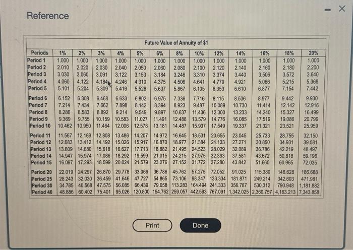 please help! Reference Reference t to retire early at age 52. You