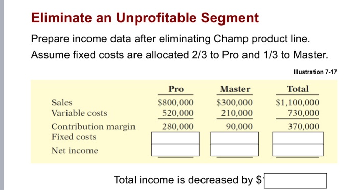  Eliminate an Unprofitable Segment Prepare income data after eliminating Champ product