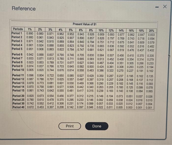 then save $4,500 per year for the next 15 years. Assume you