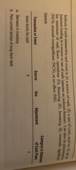  Indicate if each transaction and event is (1) a source of