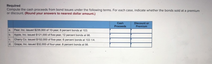  Required Compute the cash proceeds from bond issues under the following