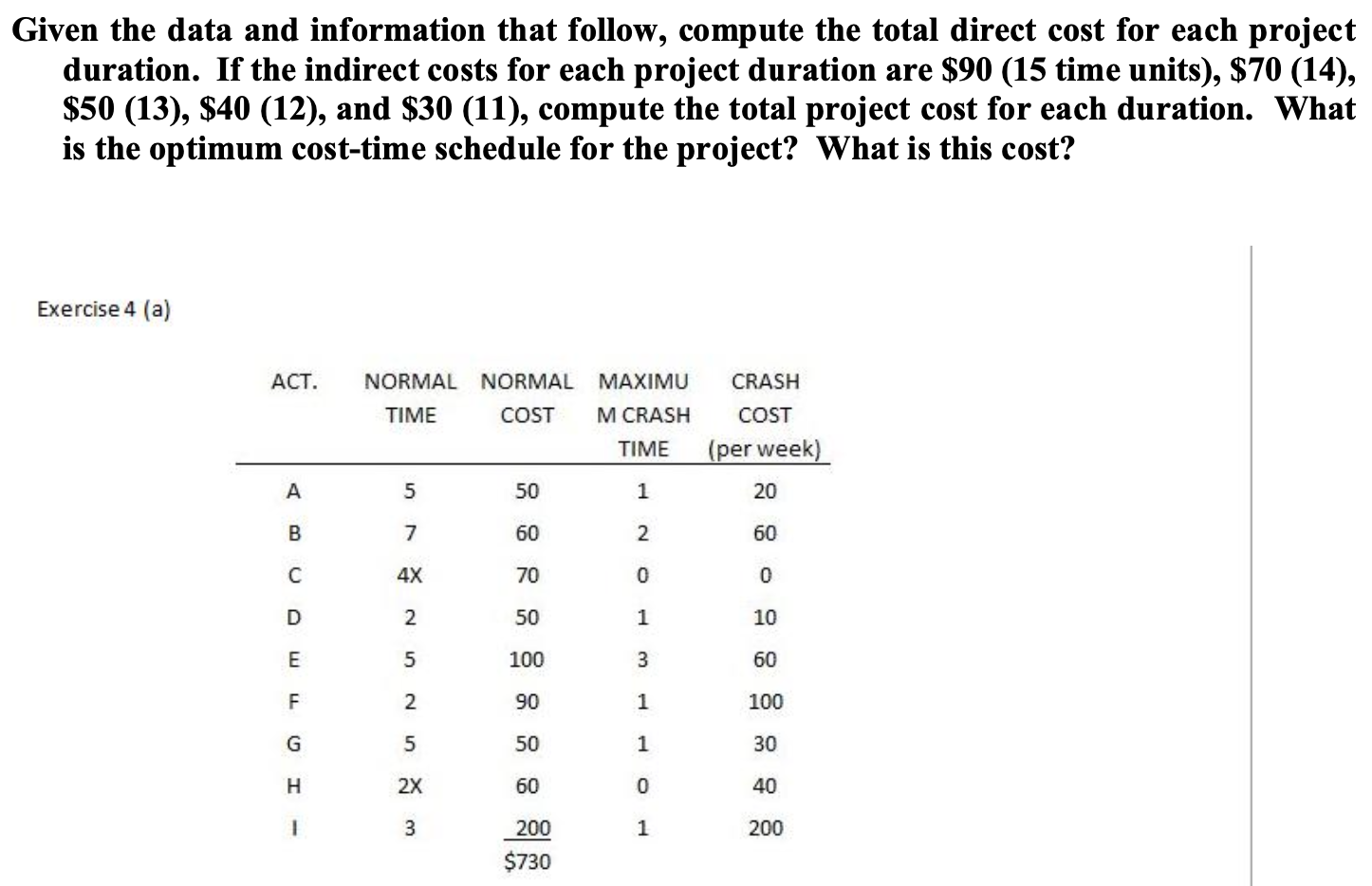 Given the data and information that follow, compute the total direct