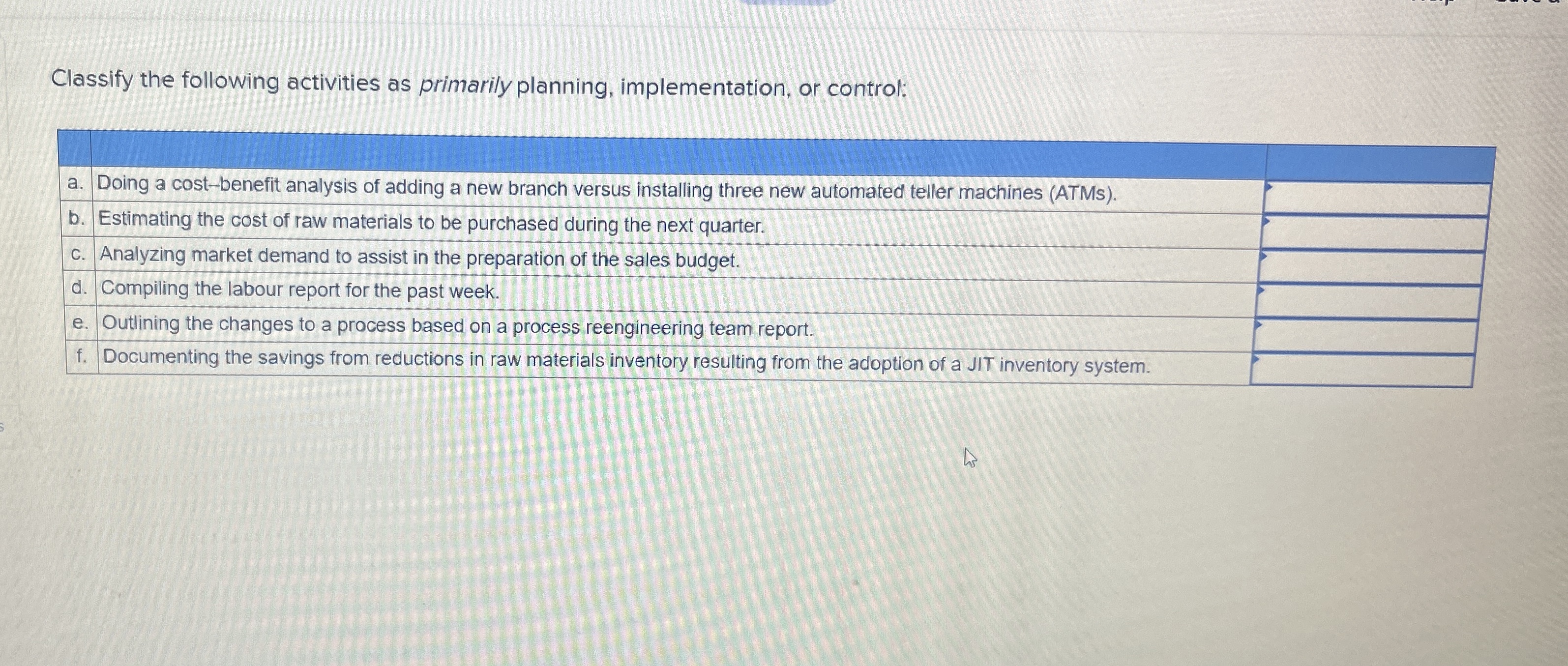  Classify the following activities as primarily planning, implementation, or control: a.