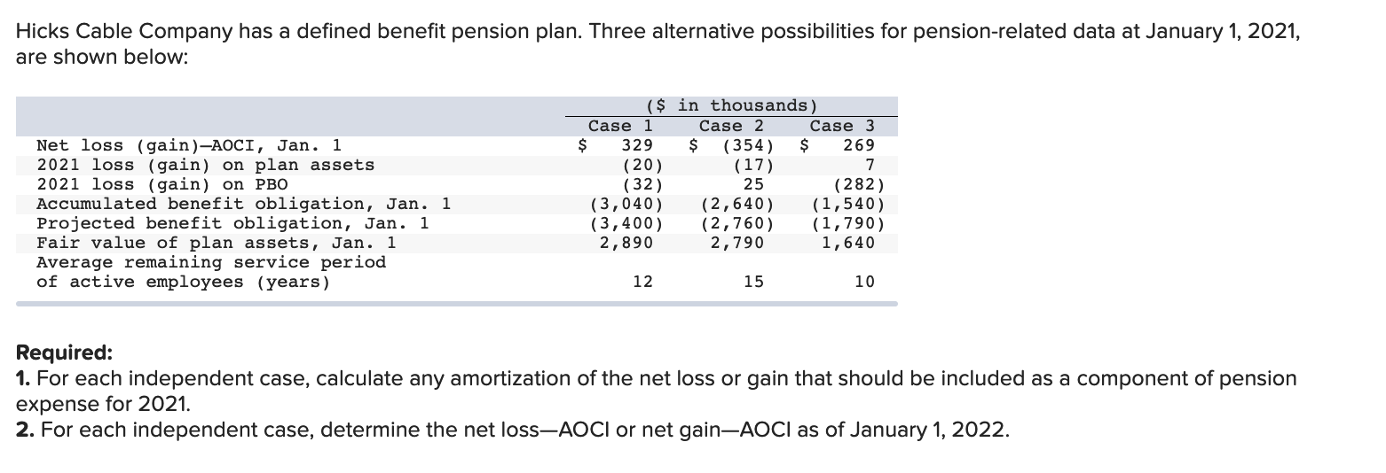 amortization of the net loss or gain that should be included as