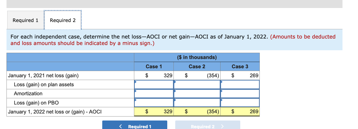 values.) ($ in thousands) Case 1 Case 2 Case 3 $ 329