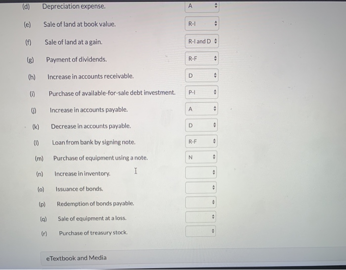 of cash flows, using the indirect method. Presented below is a list