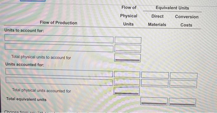 beginning of the churning process) Units in ending Work in Process (WIP)