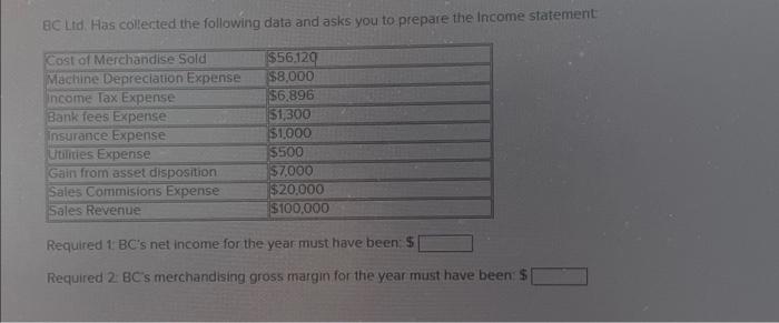 1 BCLid. Has collerted the following data and asks you to prepare