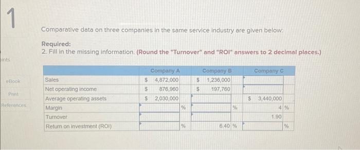  Comparative data on three companies in the same service industry are
