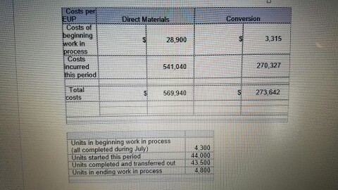 following partially completed process cost summary describes the July production activities of