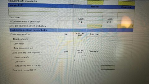 in process inventory is 20% complete with respect to nversion. Ending workin