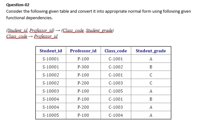 Database Management System Question-02 Consider the following given table and convert it